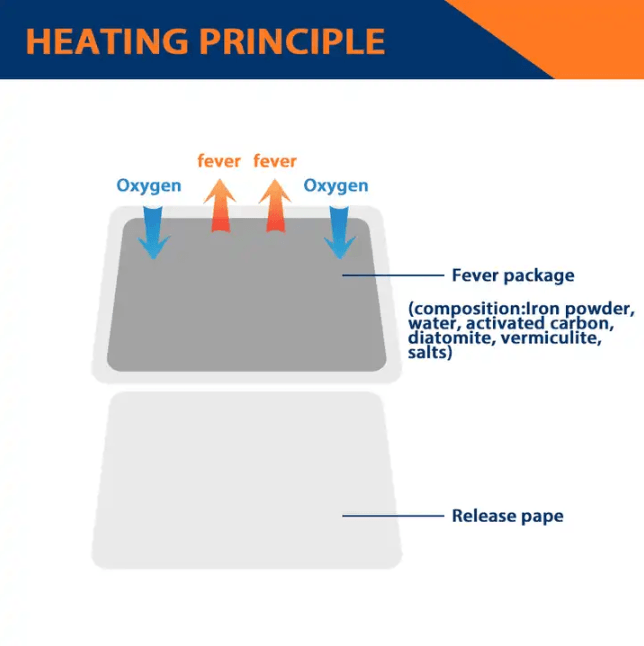 Wholesale Heating Pad Hand Warmer Packs