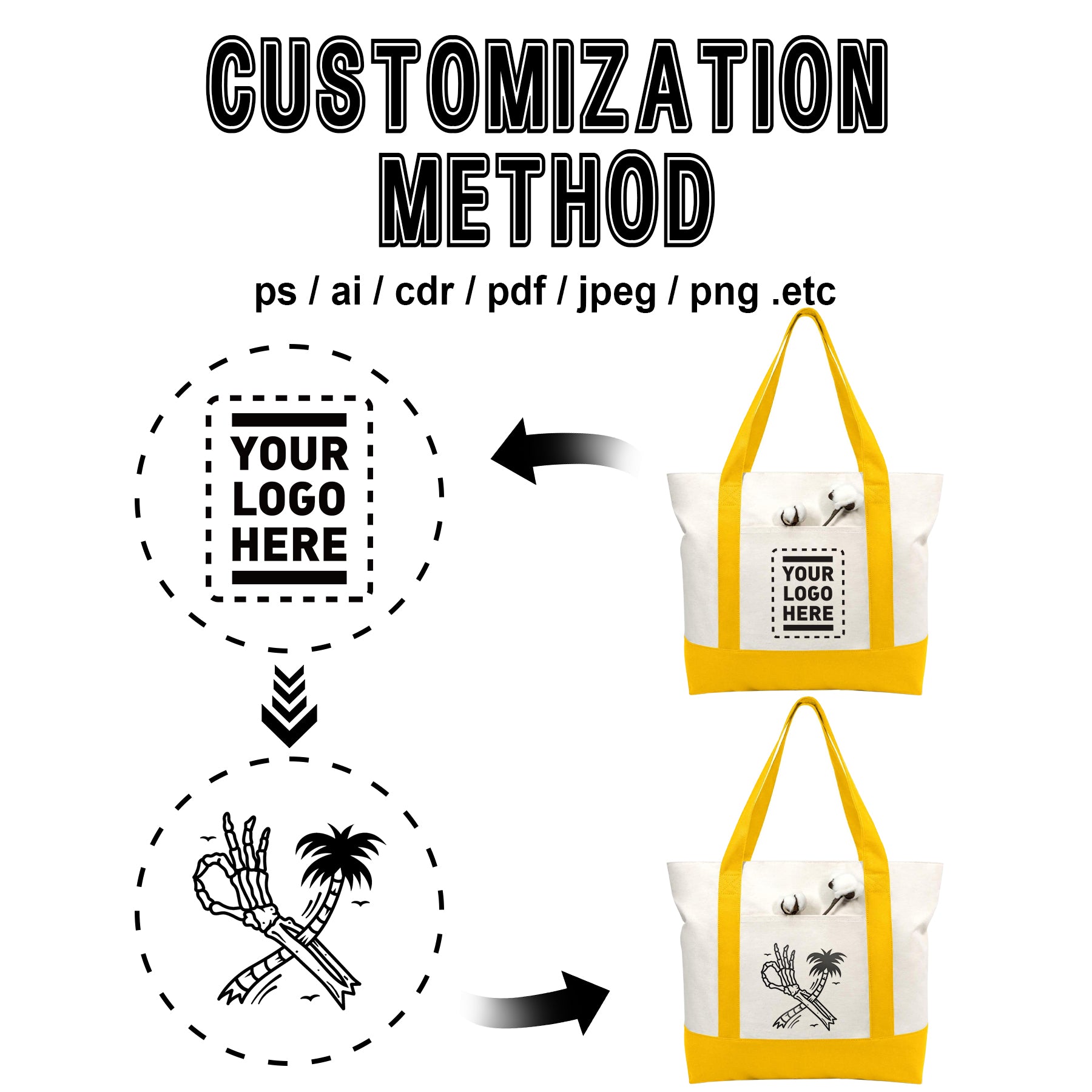 Canvas Tote Bag with Zipper | Custom Logo Tote Bags for Events and Promotions