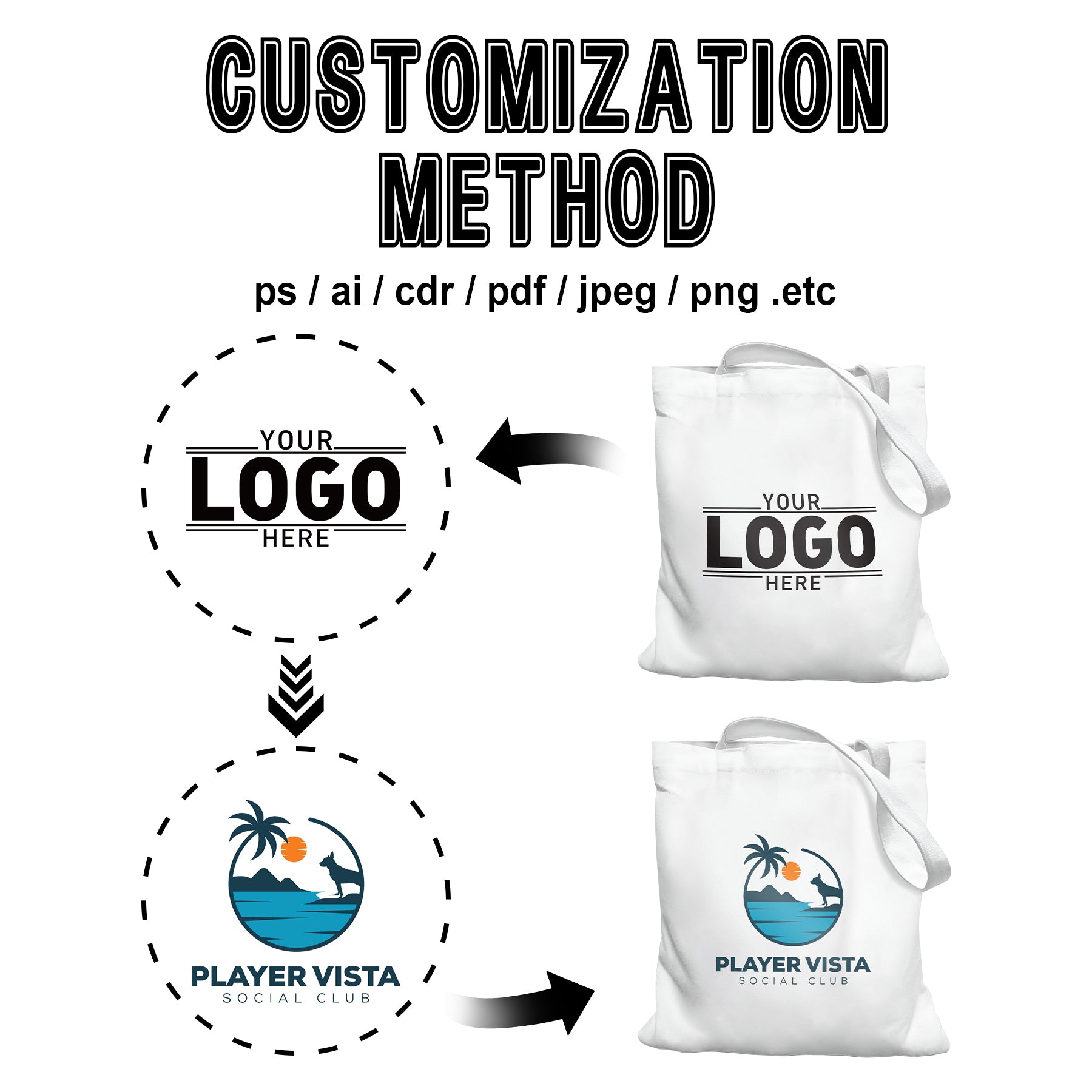 Custom Canvas Tote Bag with Logo | Reusable Promotional Gift Bag